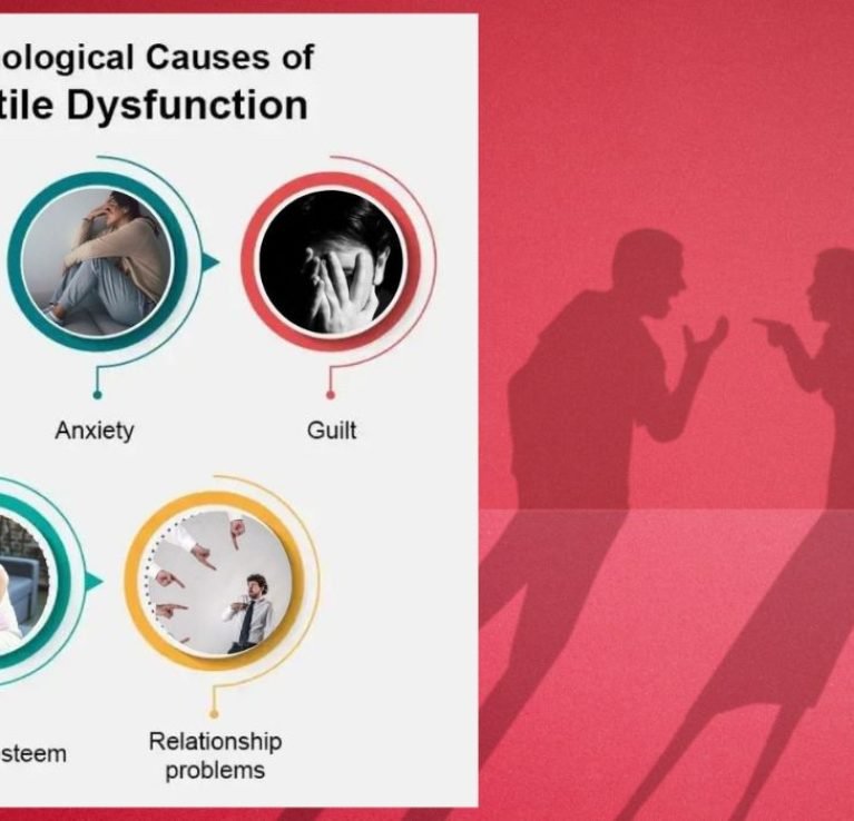 erectile dysfunction counselling